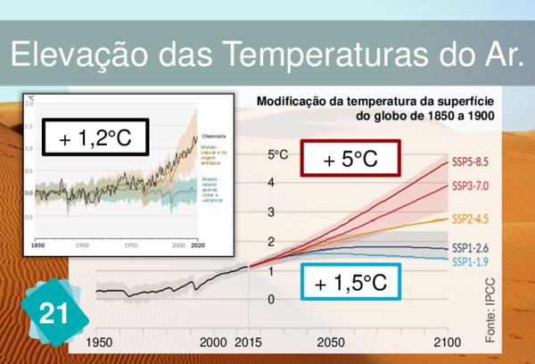 Aumento da temperatura