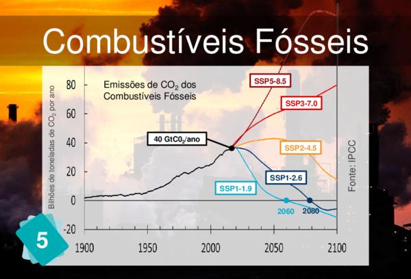 Combustíveis Fósseis