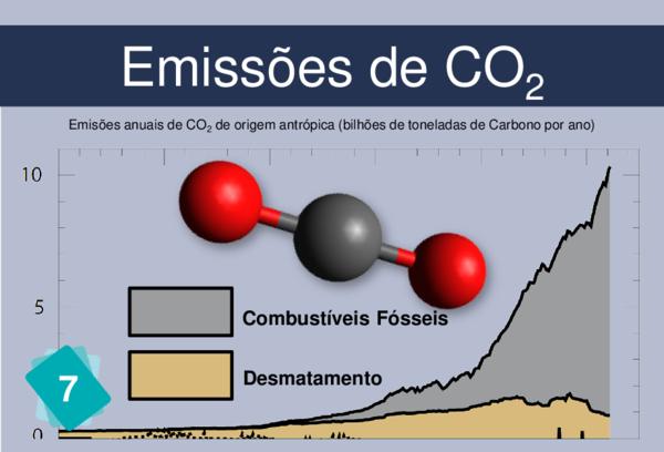 Emissões CO2