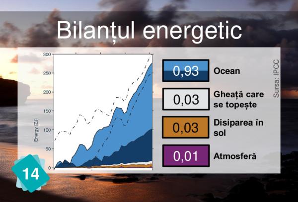 Bilanțul energetic