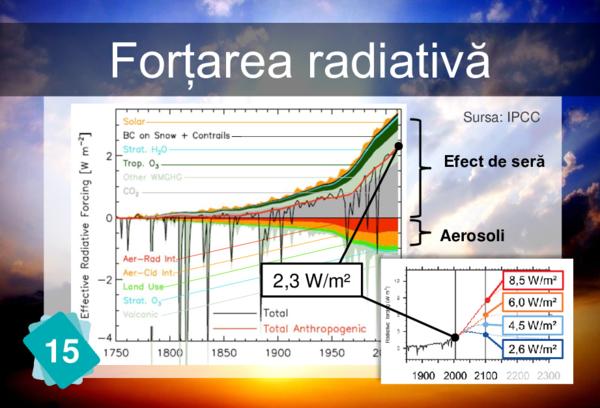 Forțarea radiativă