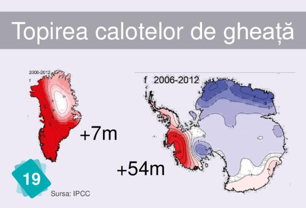 Topirea calotelor de gheață