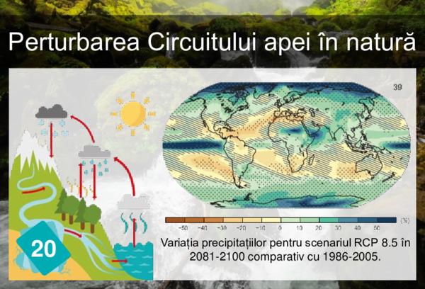 Perturbarea Circuitului apei în natură