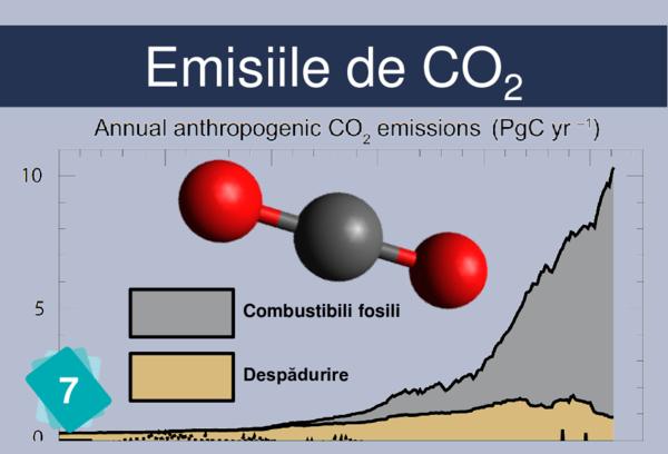 Emisiile de CO2