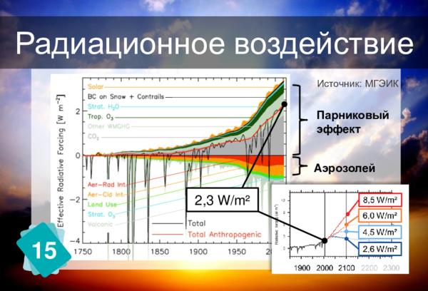 Радиационное воздействие