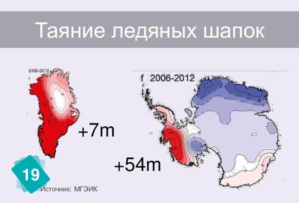 Энергетический бюджет