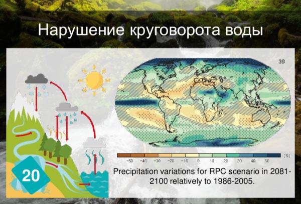 Изменения в глобальном круговороте воды