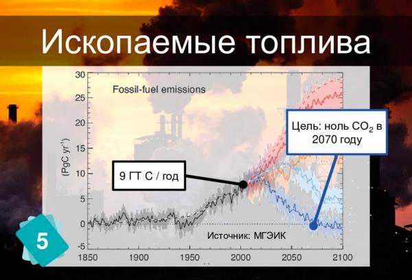 Ископаемые топлива