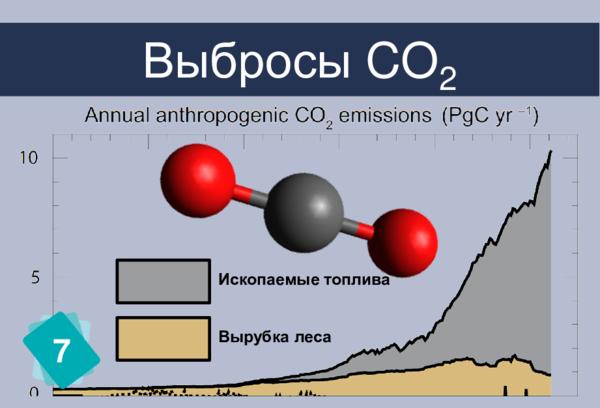 Ископаемые топлива