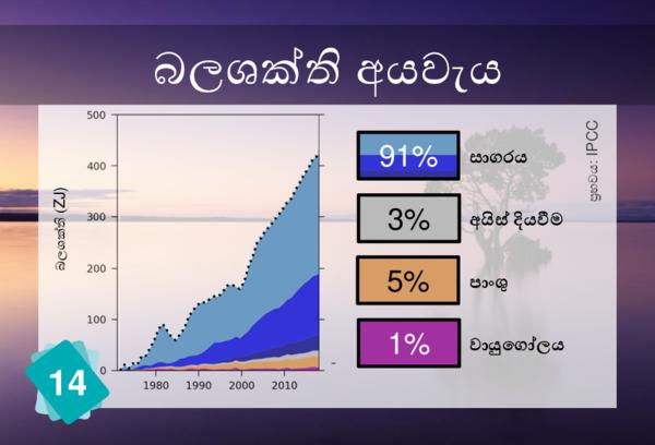 Energy Budget