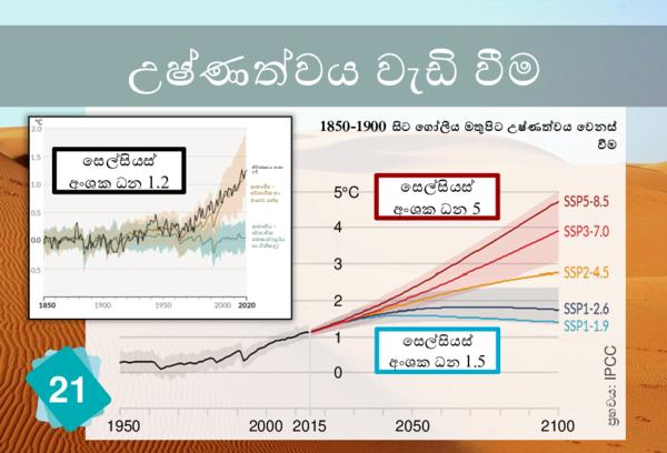 Rising Temperatures