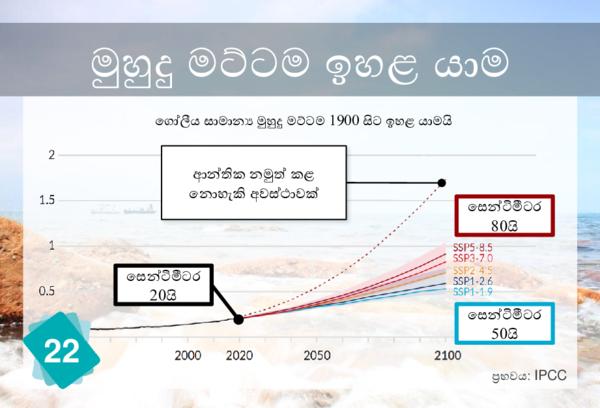 Rising Sea Levels