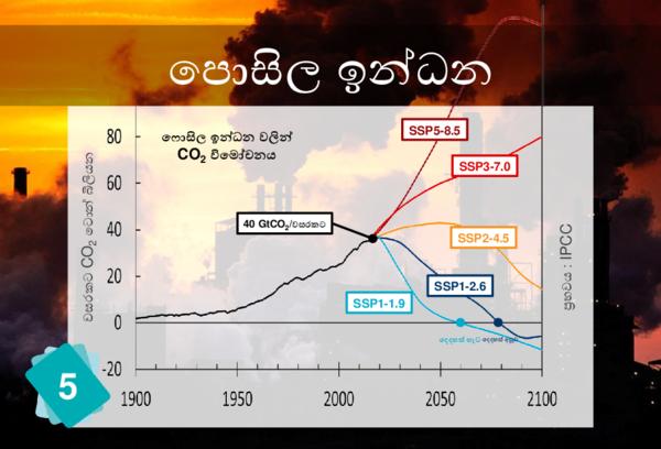 Fossil Fuels