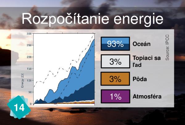 Rozpočítanie energie