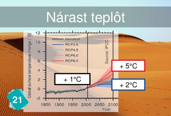 Rozpočítanie energie