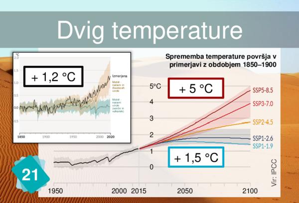 Rising Temperatures