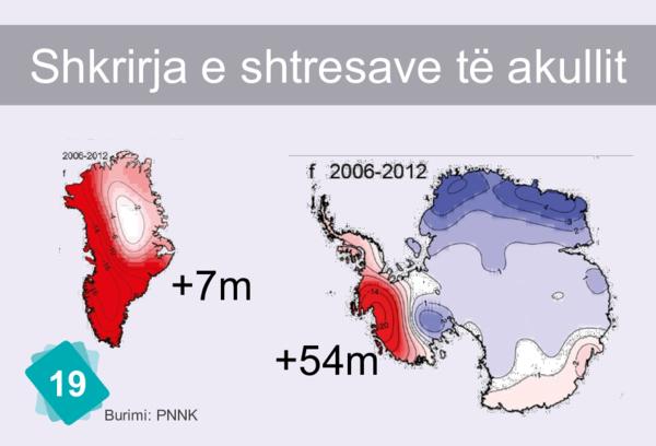 Melting Ice Sheets