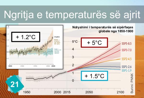 Rising Temperatures