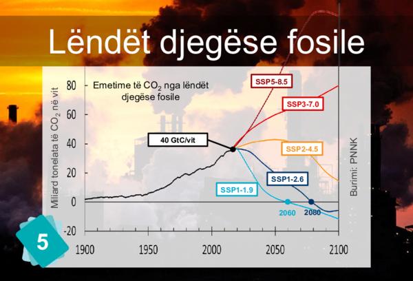 Fossil Fuels