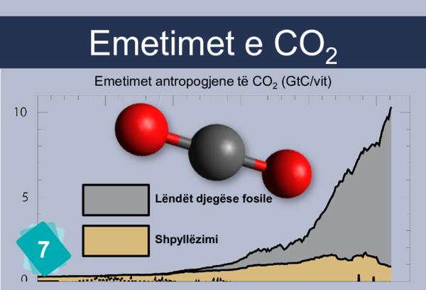 Fossil Fuels