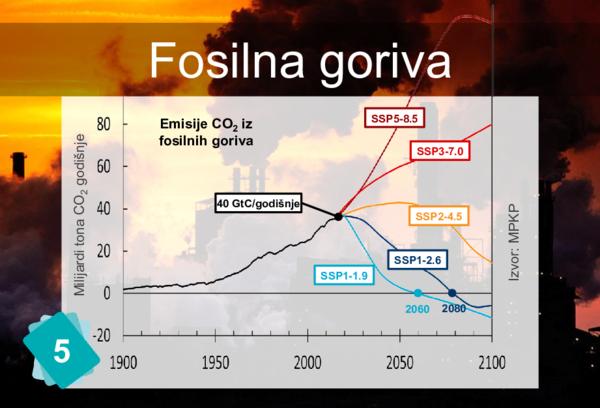 Fosilna goriva