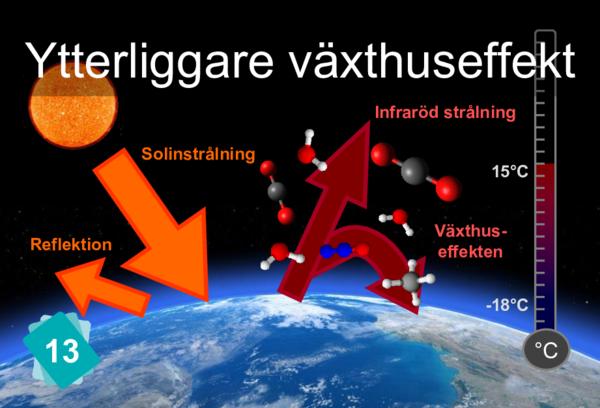 Andra växthusgaser