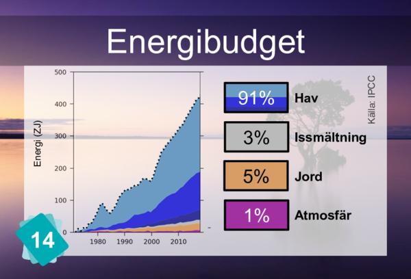 Energibudget