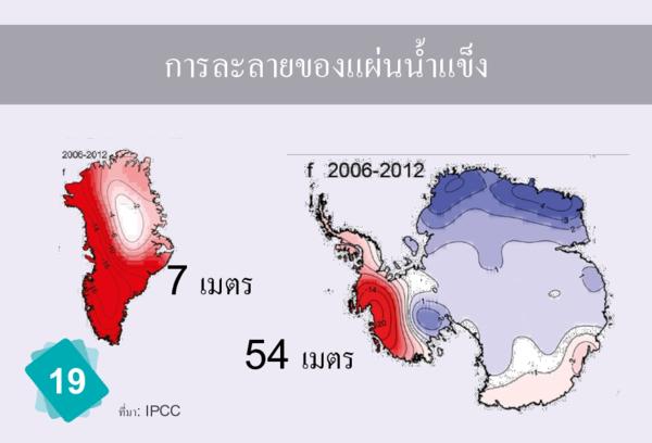 Melting Ice Sheets