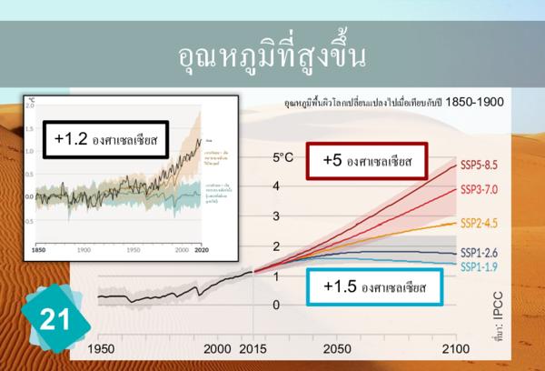 Rising Temperatures