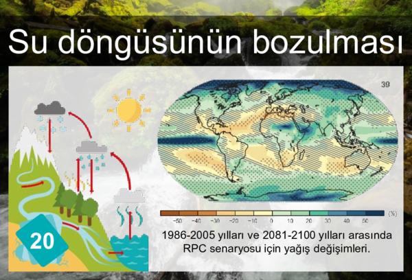 Su döngüsünün bozulması