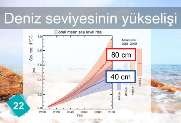 Buzulların erimesi