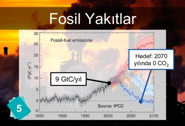 Fosil Yakıtlar