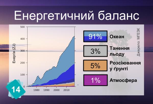 Радіаційний вплив