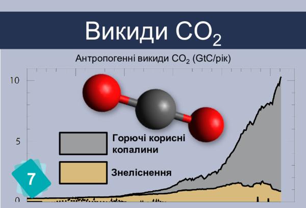 Викиди СО2