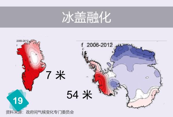 冰蓋融化