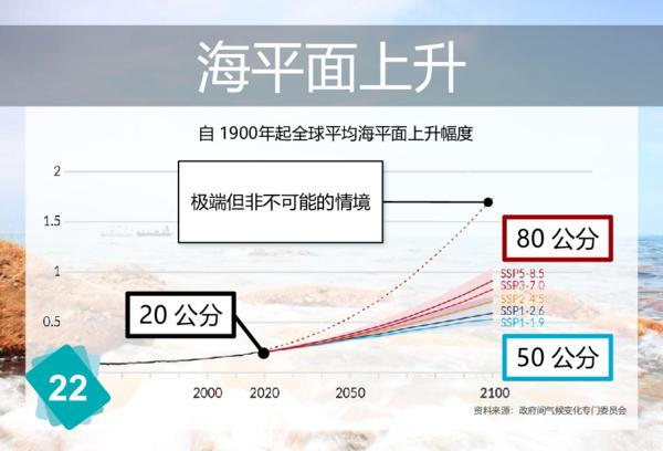 冰川融化