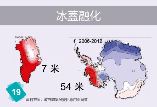冰盖融化